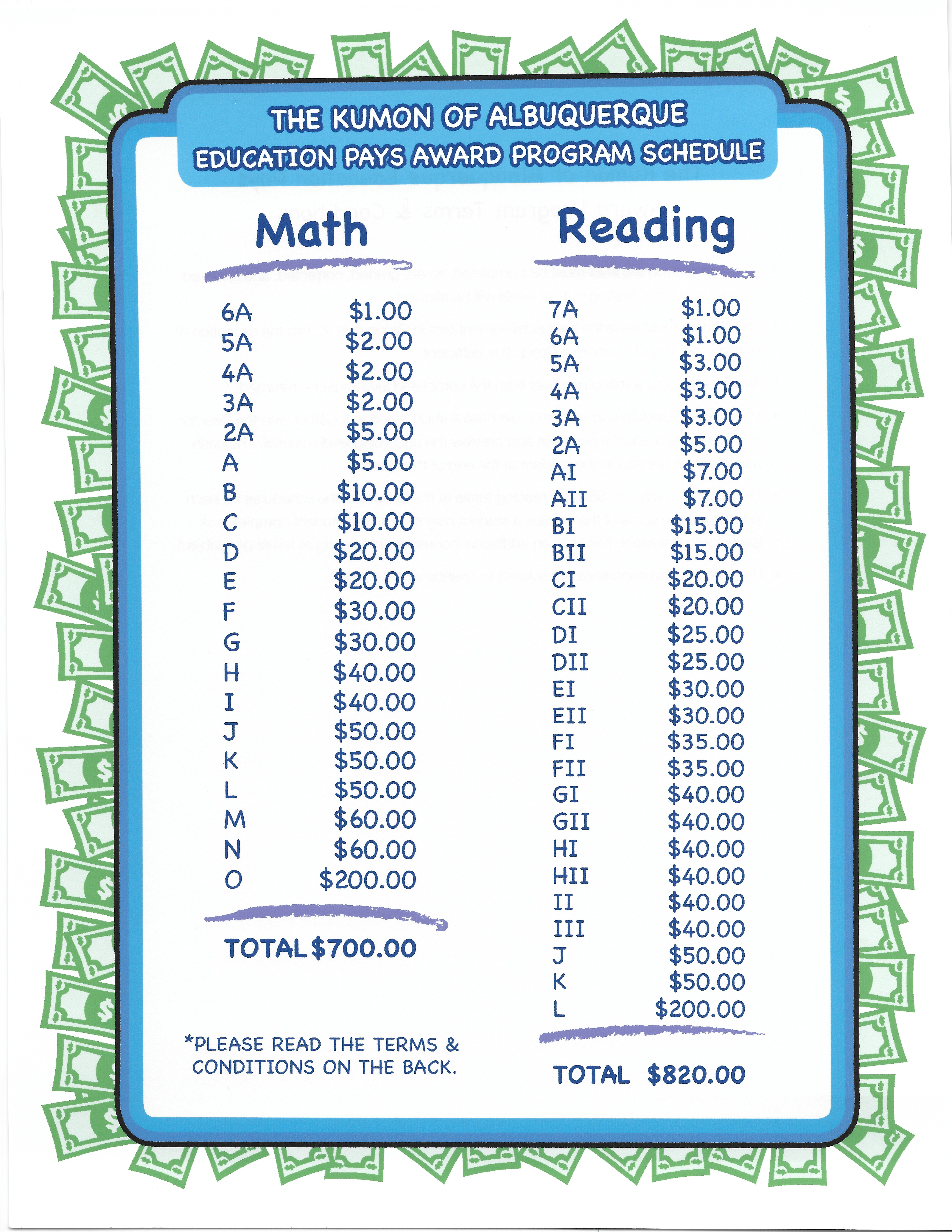 Incentive Programs Kumon Of Albuquerque Kumon math and reading all levels pdf