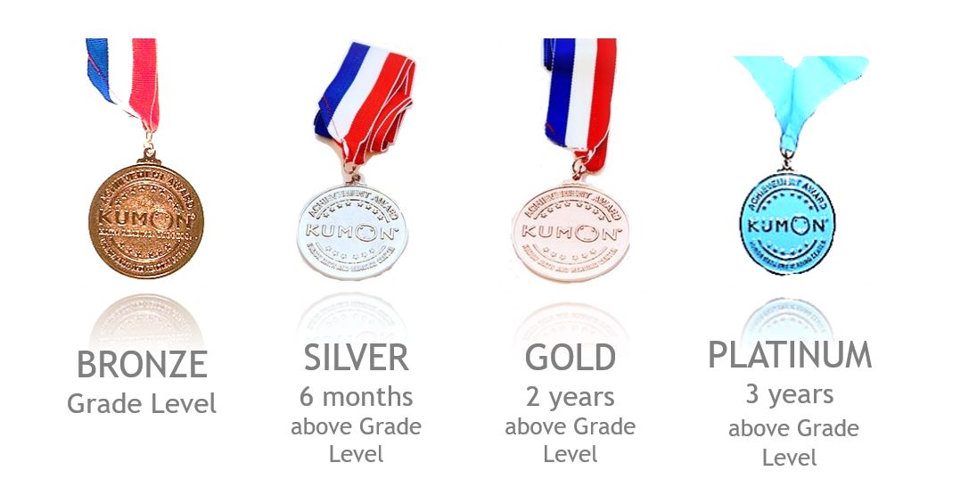 Incentive Programs Kumon of CALGARY SOUTH CENTRE