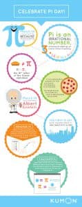 Pi Day Facts