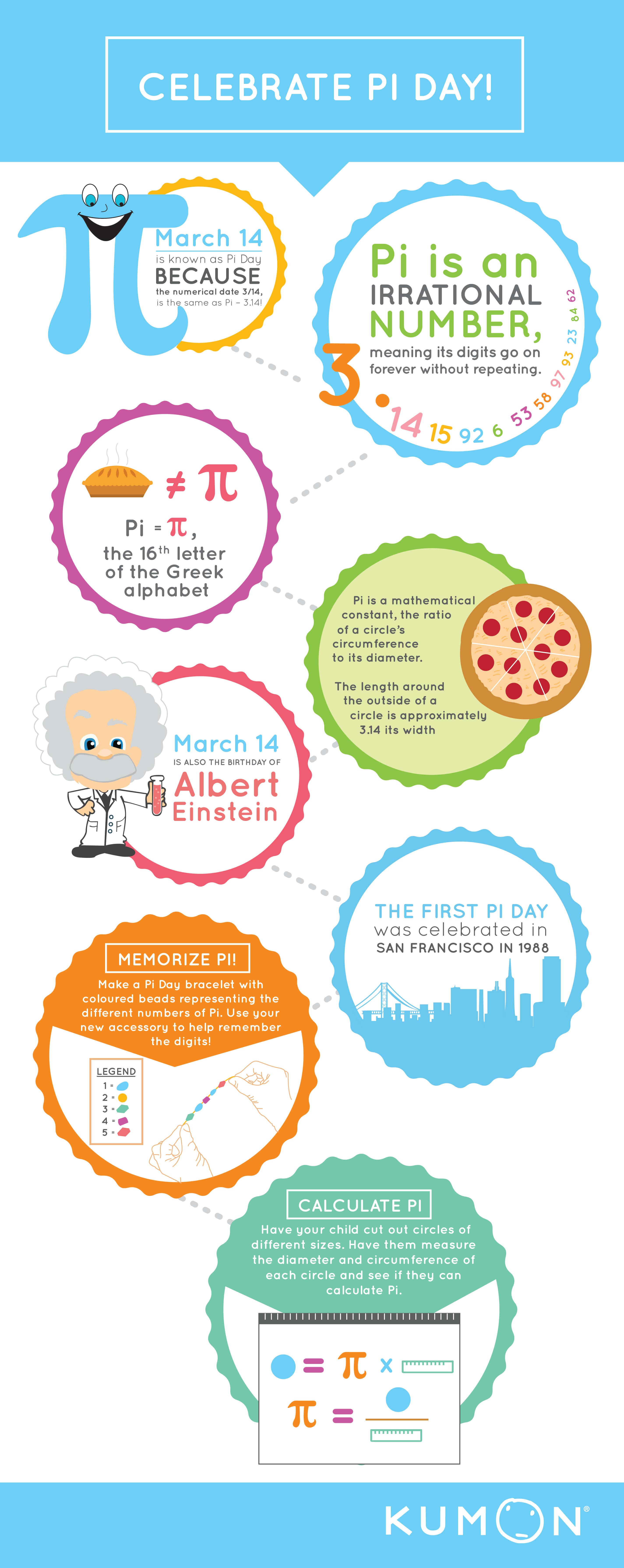 Pi Day Facts