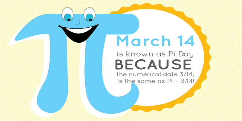 March 14 is known as Pi Day because the numerical date 3/14 is the same as Pi - 3.14!