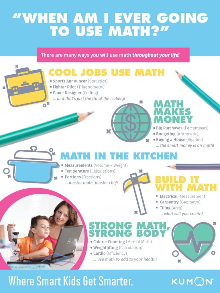 kumonmathinspirationinfographicposter Kumon