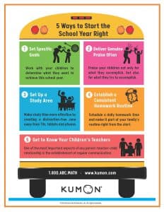 Back to school infographic in the shape of a bus