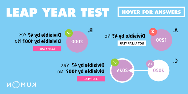 List of Leap Years: When is the Next Leap Year? 