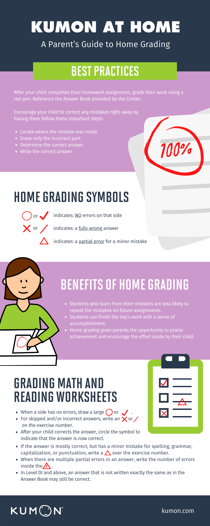 Kumon At Home A Parent S Guide For Home Grading Infographic Kumon