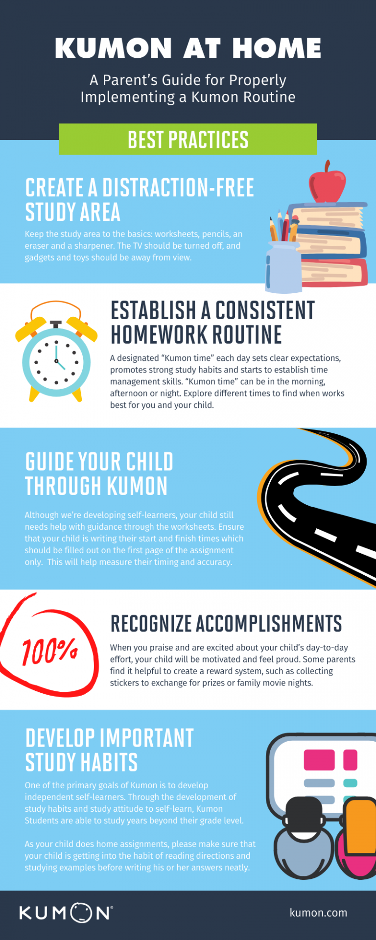 Homework Routine Infographic: A Parent’s Guide for Establishing One