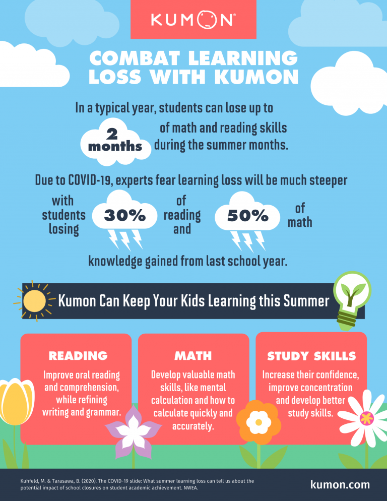combat-learning-loss-with-kumon-infographic-student-resources