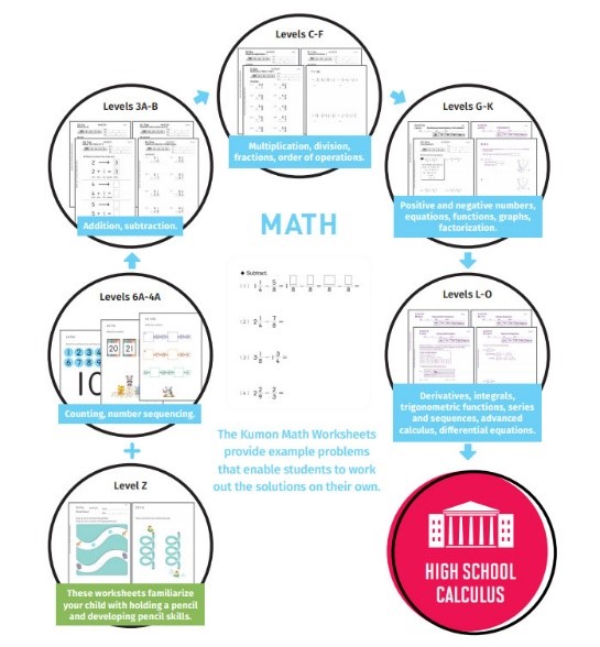 Kumon Offers In-Class and Virtual Learning Opportunities