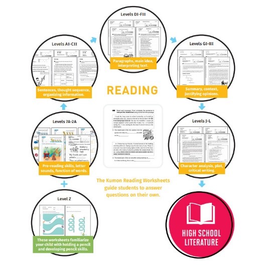 Kumon Offers InClass and Virtual Learning Opportunities