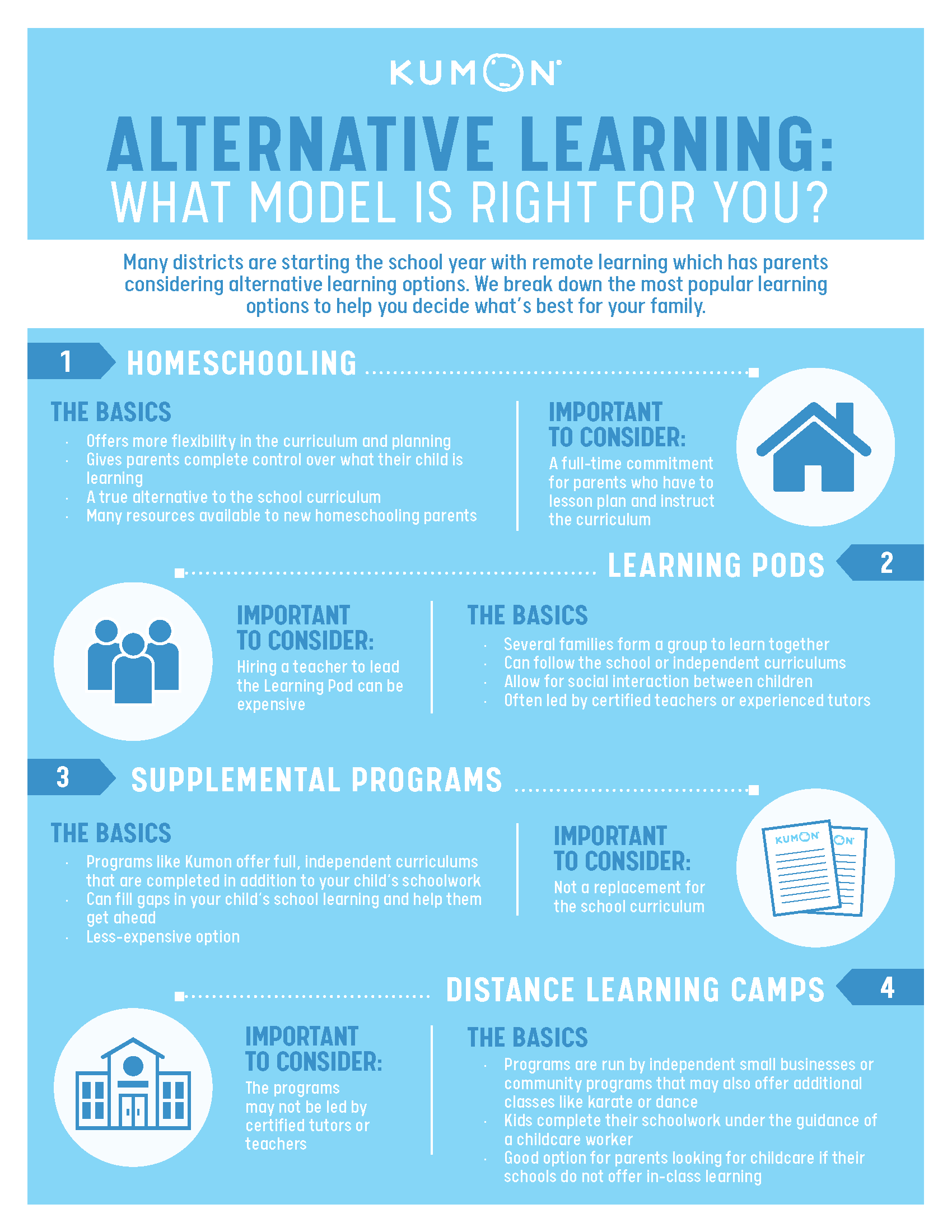 infographic of guide to determining What Alternative Learning Model is Right for you