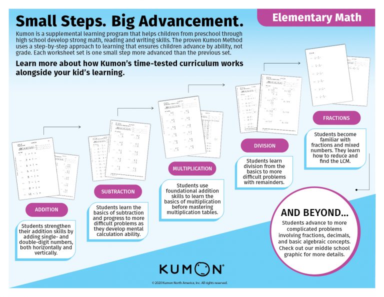 How Kumon's Curriculum Supports Elementary School Learning