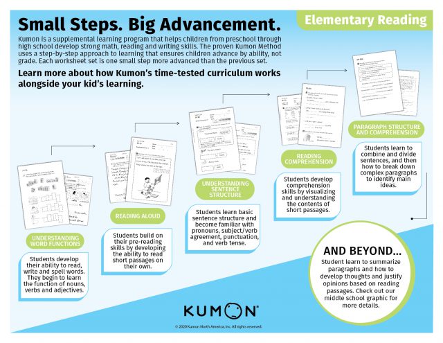 How Kumon s Curriculum Supports Elementary School Learning