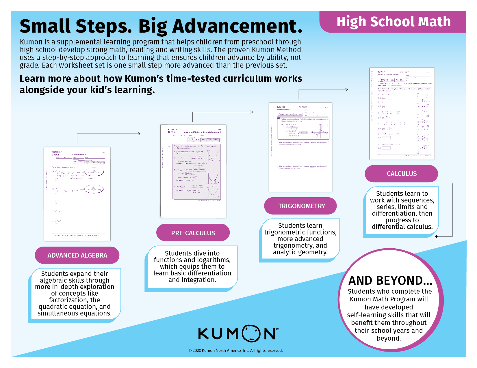How Kumon's Curriculum Supports High School Learning - Kumon