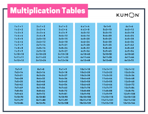 10x multiplication Set Table pratique cartes Teaching devoirs Classroom Resource 