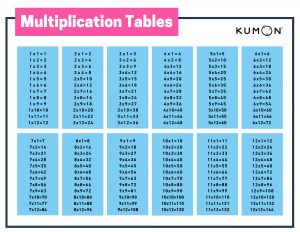 Tips To Help Your Child Master Their Multiplication Tables Kumon