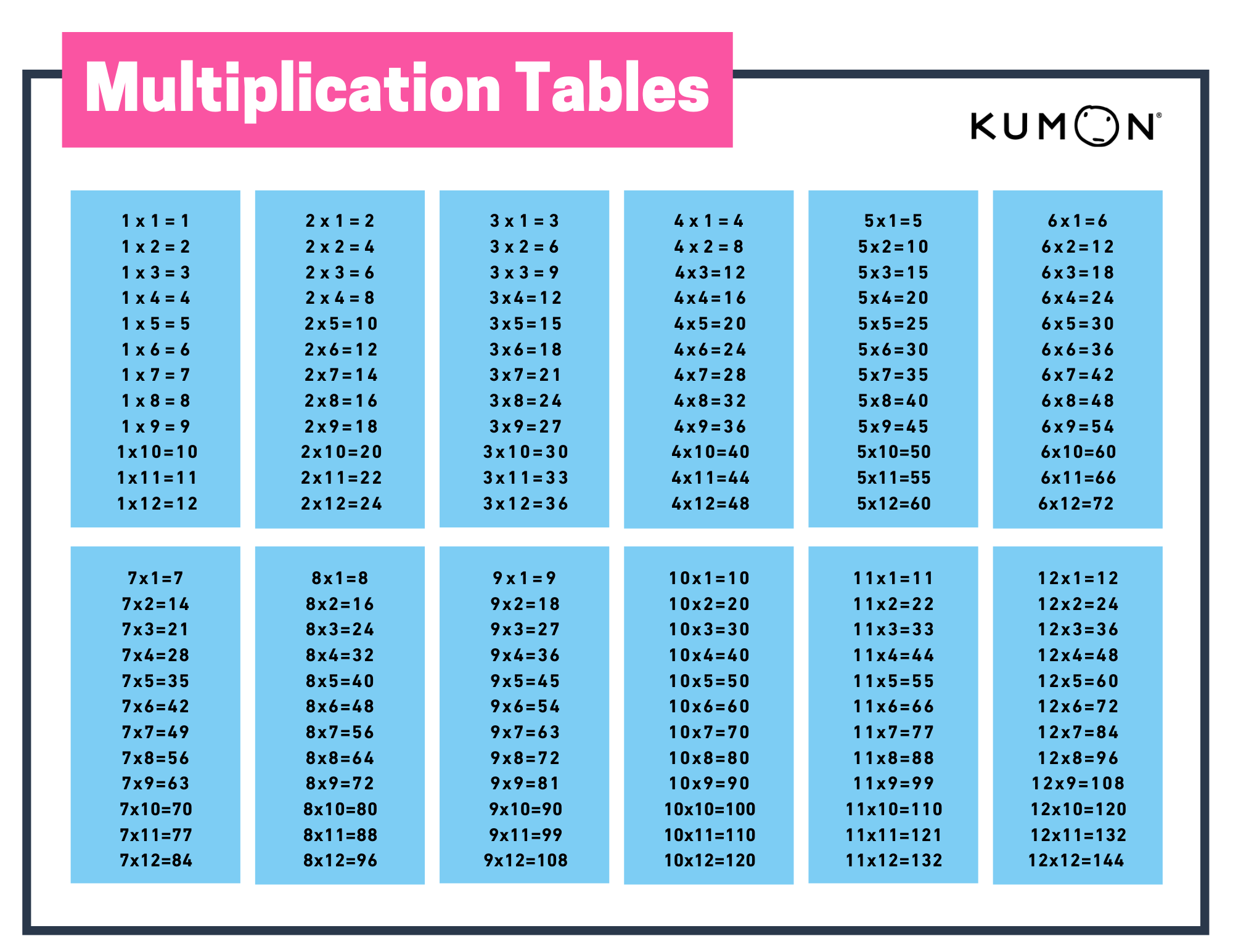 Multiplication table. Таблица умножения на английском языке. Таблица умножения на 7 8 9. Таблица умножения после 10. Таблица умножения в c