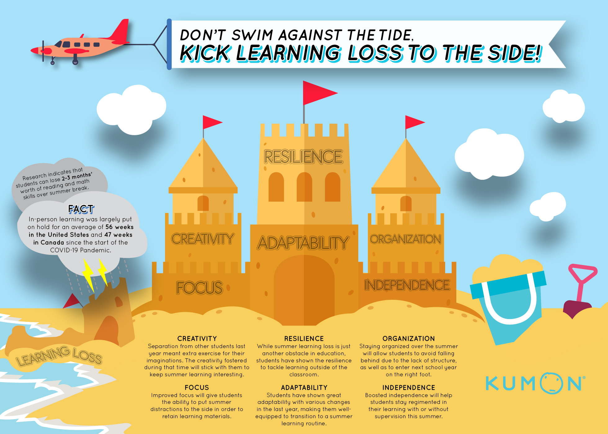 Kick Learning Loss to the Side