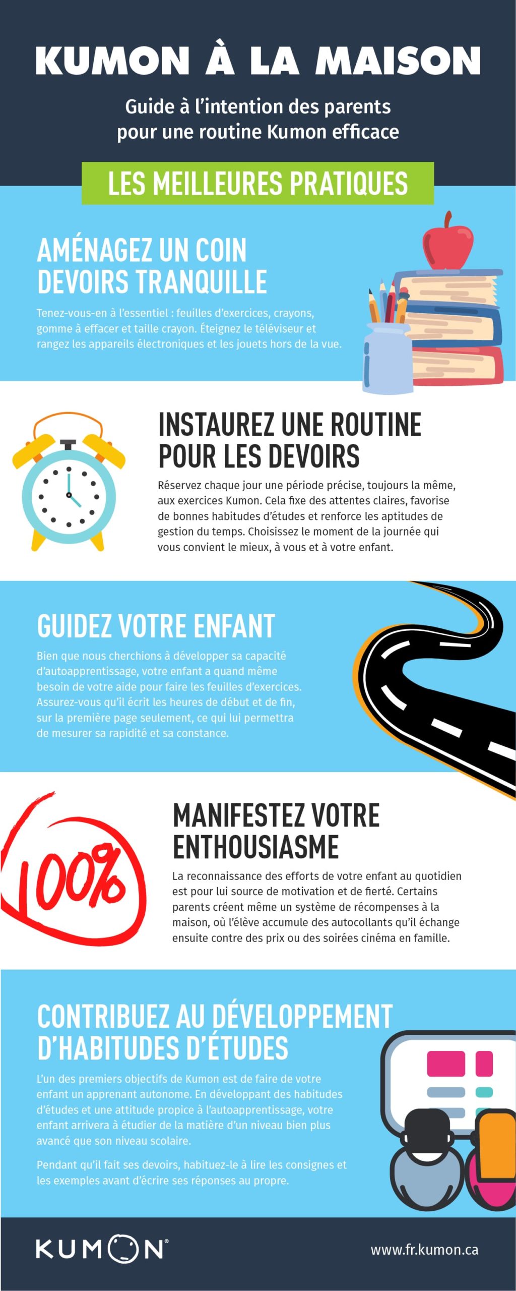  Guide à l’intention des parents pour une routine Kumon efficace