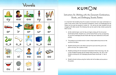 vowel sounds chart